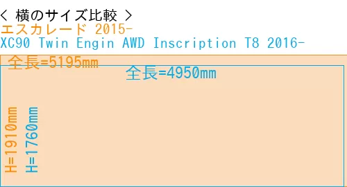 #エスカレード 2015- + XC90 Twin Engin AWD Inscription T8 2016-